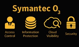 Symantec O3, Security Control Point, Cloud