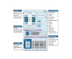 Scaleo chip, SILant®, ISO 26262 ASIL D system, OLEA